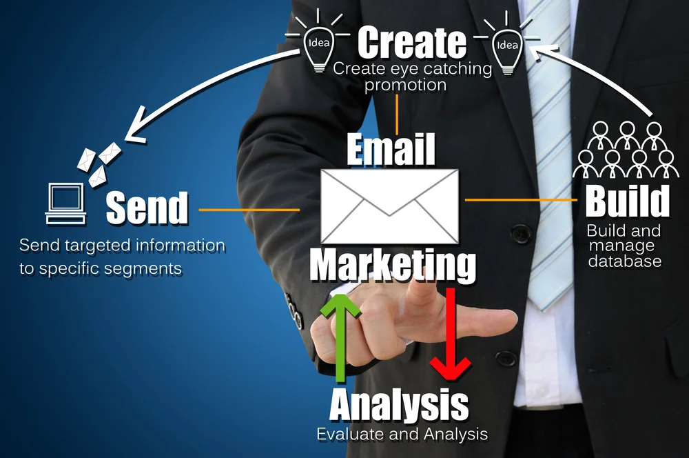 Email Segmentation Strategies and Other Lead Nurturing Ideas For Your Business