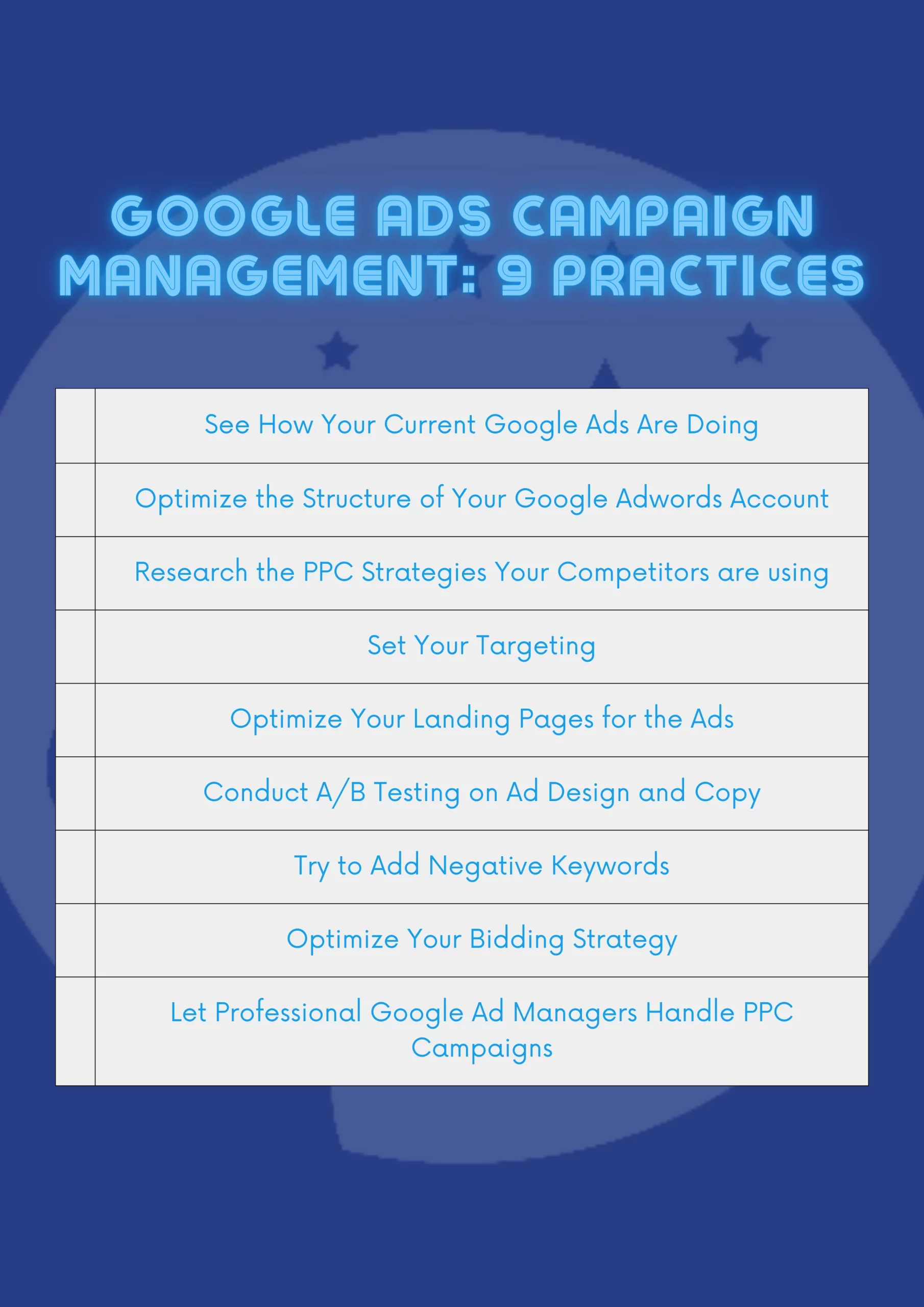 An infographic on the best practices for Google Ads management