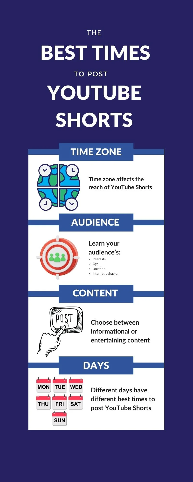 an infographic on the best times to post YouTube Shorts