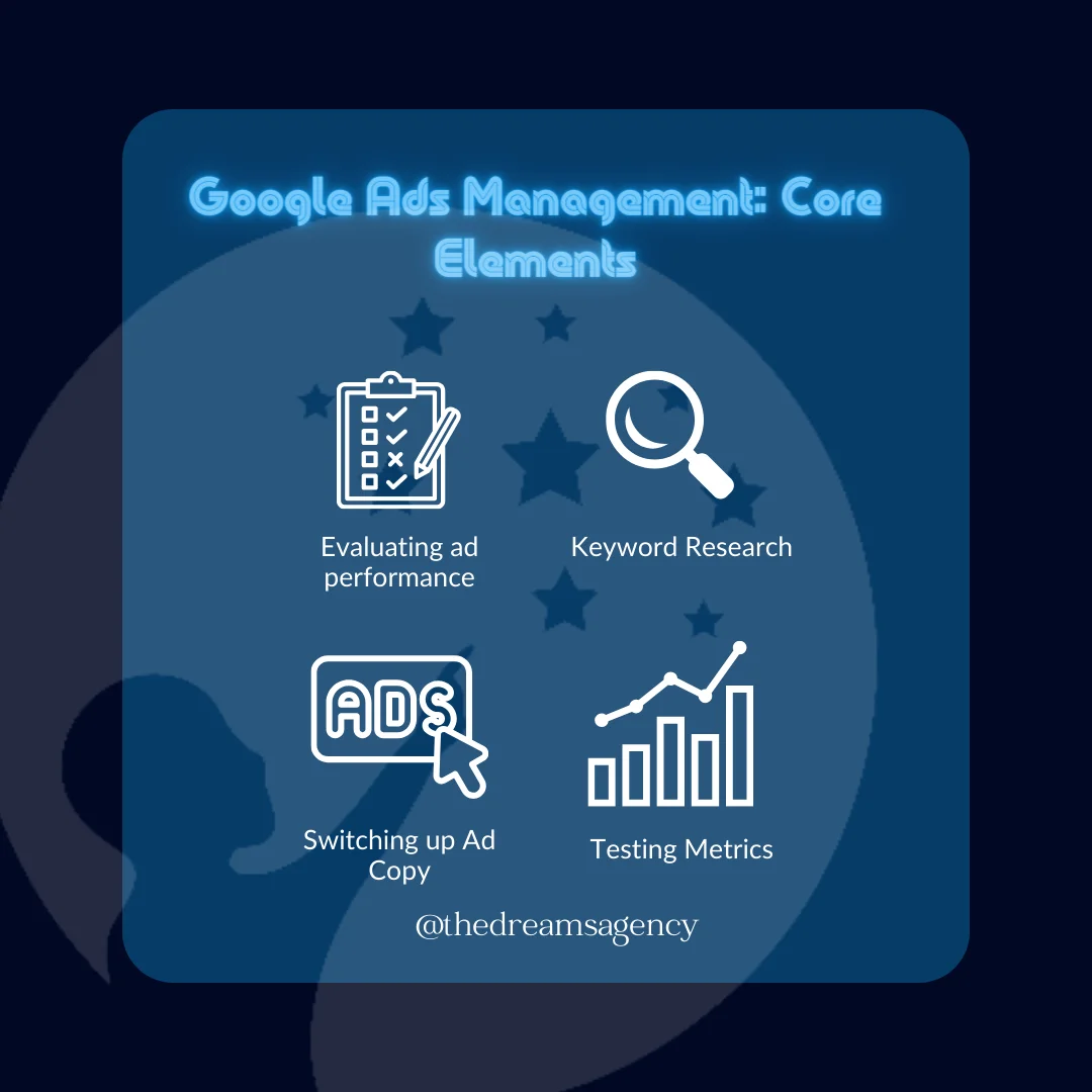 An infographic on the core elements of Google Ads management