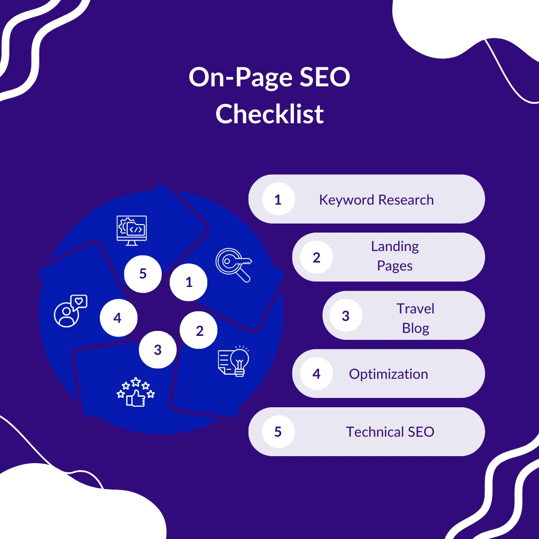 checklist of on page SEO