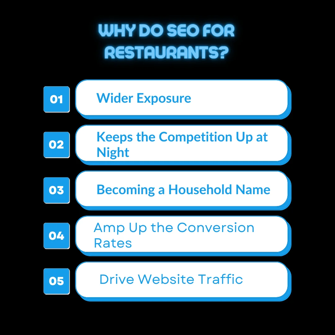 A list of benefits of doing seo for restaurants