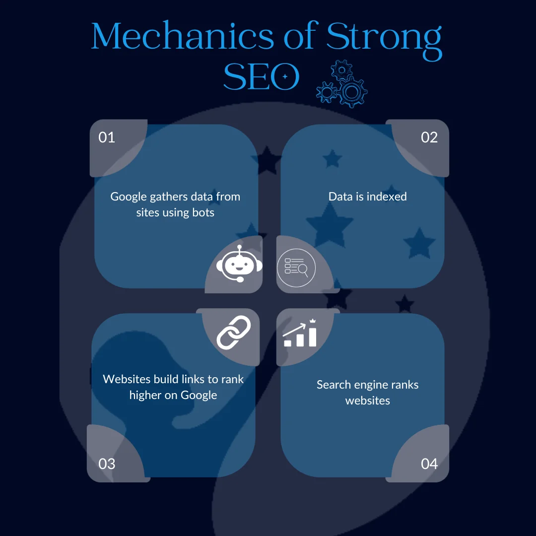An infographic on the basics of seo for restaurants
