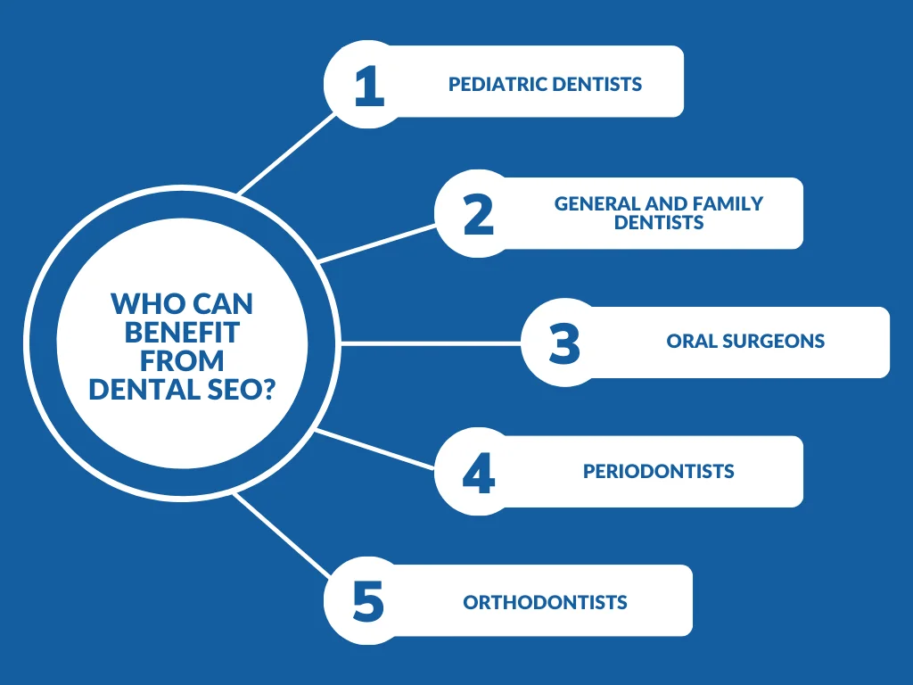A diagram of who can benefit from dental seo