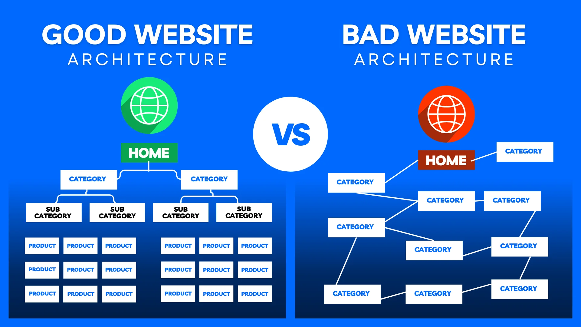 A comparison table of good vs. bad website architecture