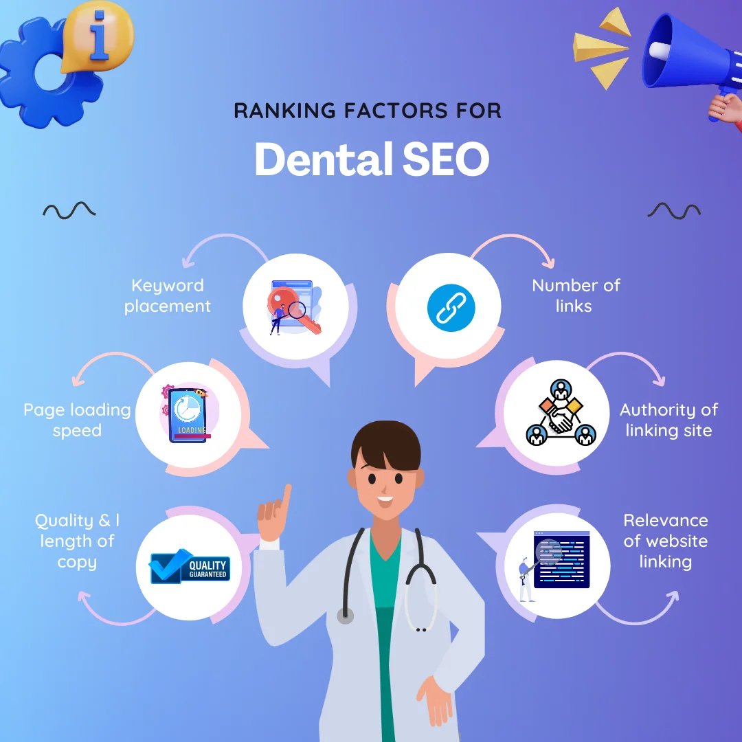 A diagram of dental SEO ranking factors