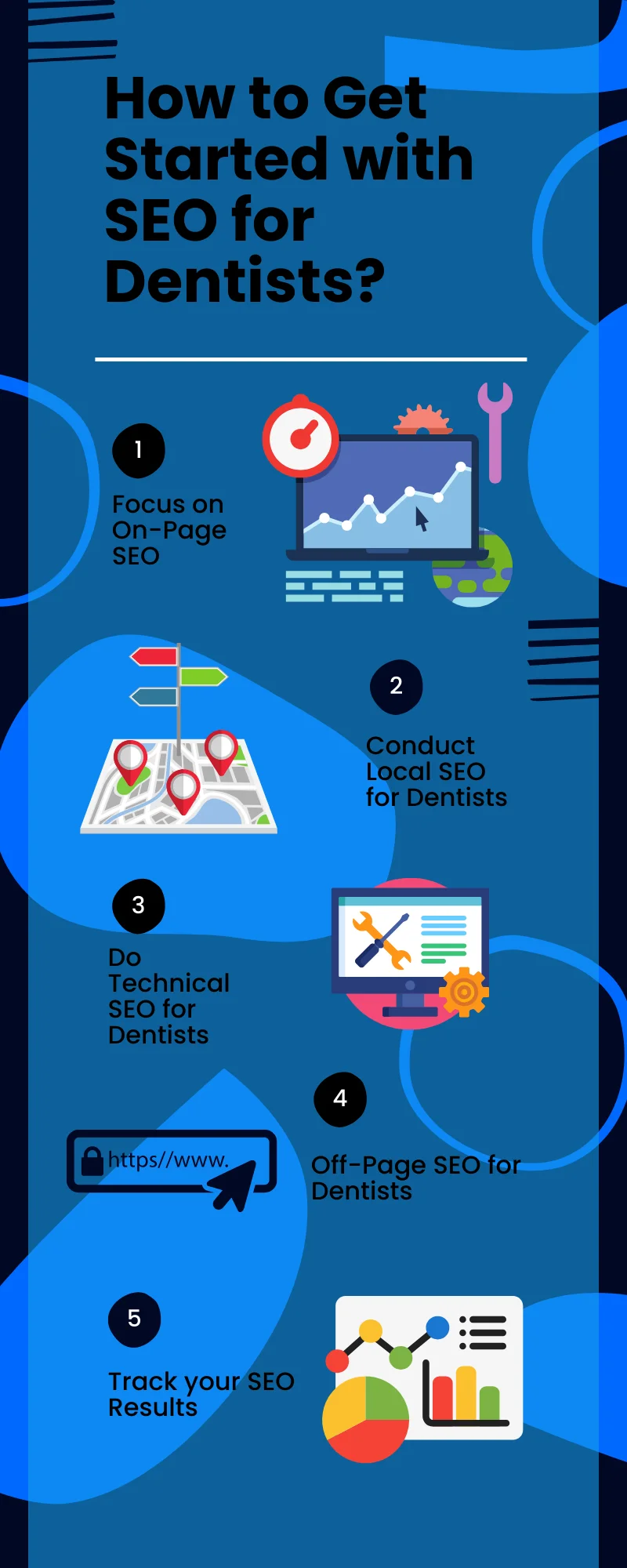 A list of how to get started with seo for dentists
