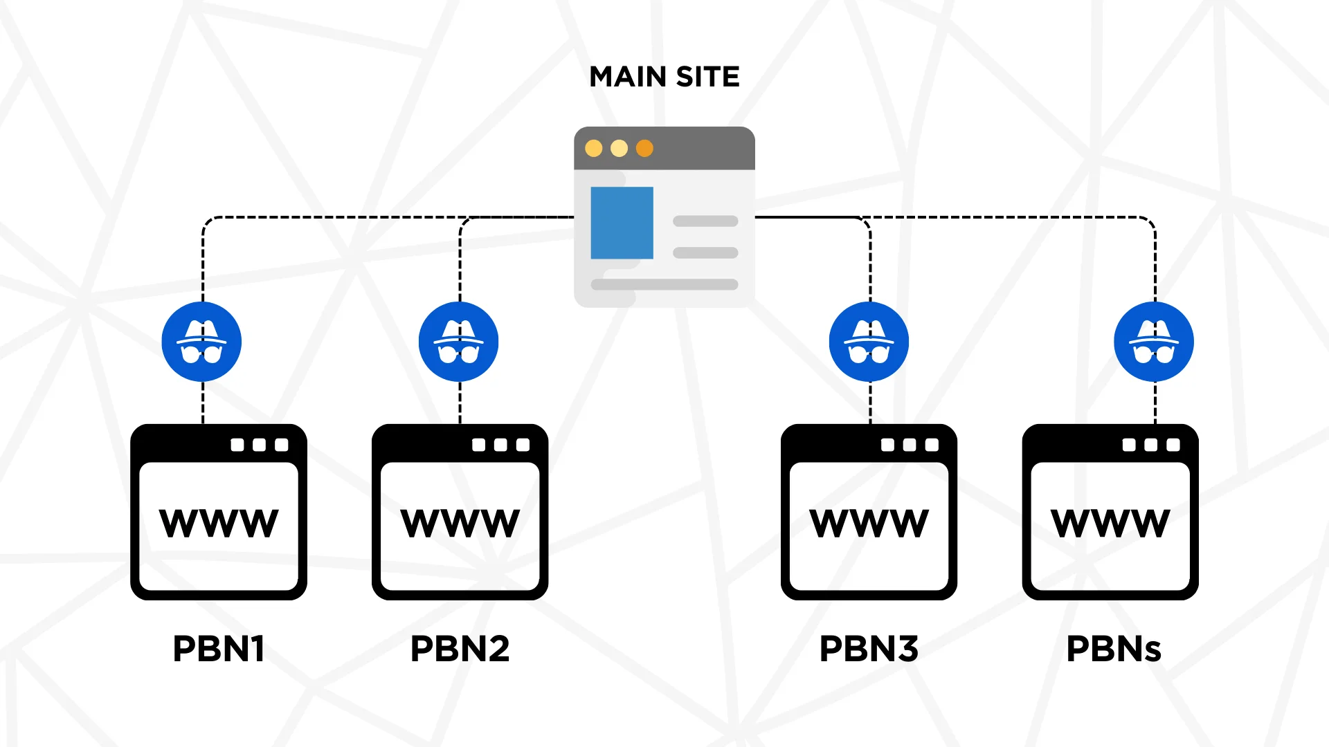 A visual explanation of PBNs