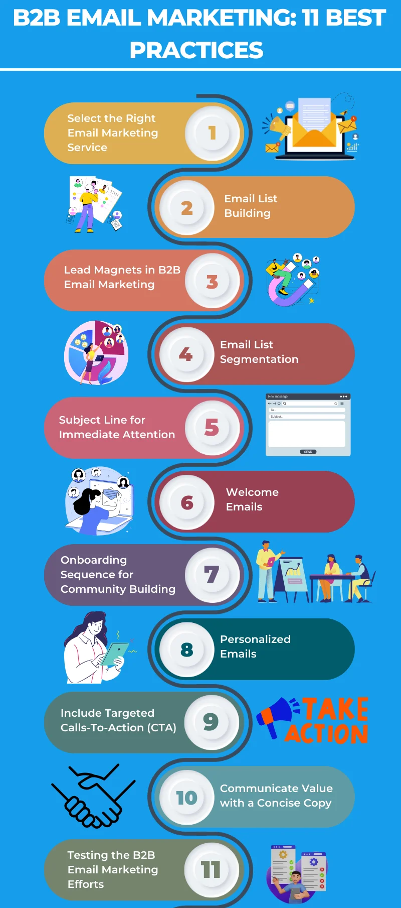 An infographic on 11 b2b email marketing best practices 