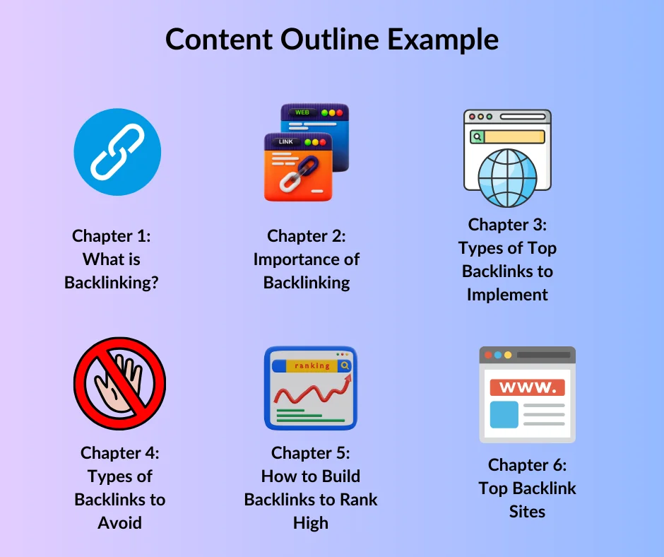 An infographic on content outline examples