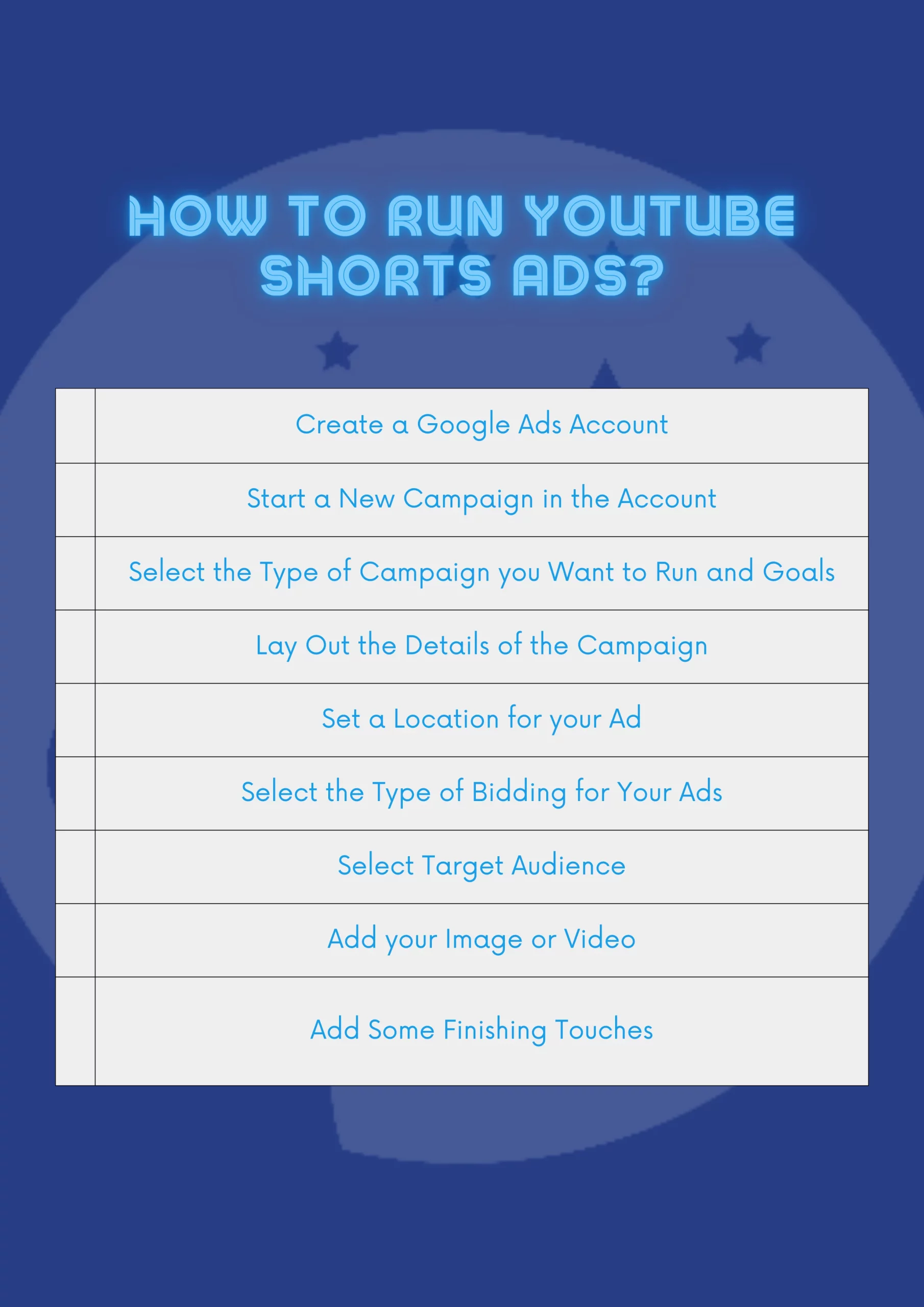 a list infographic on how to run youtube shorts ads