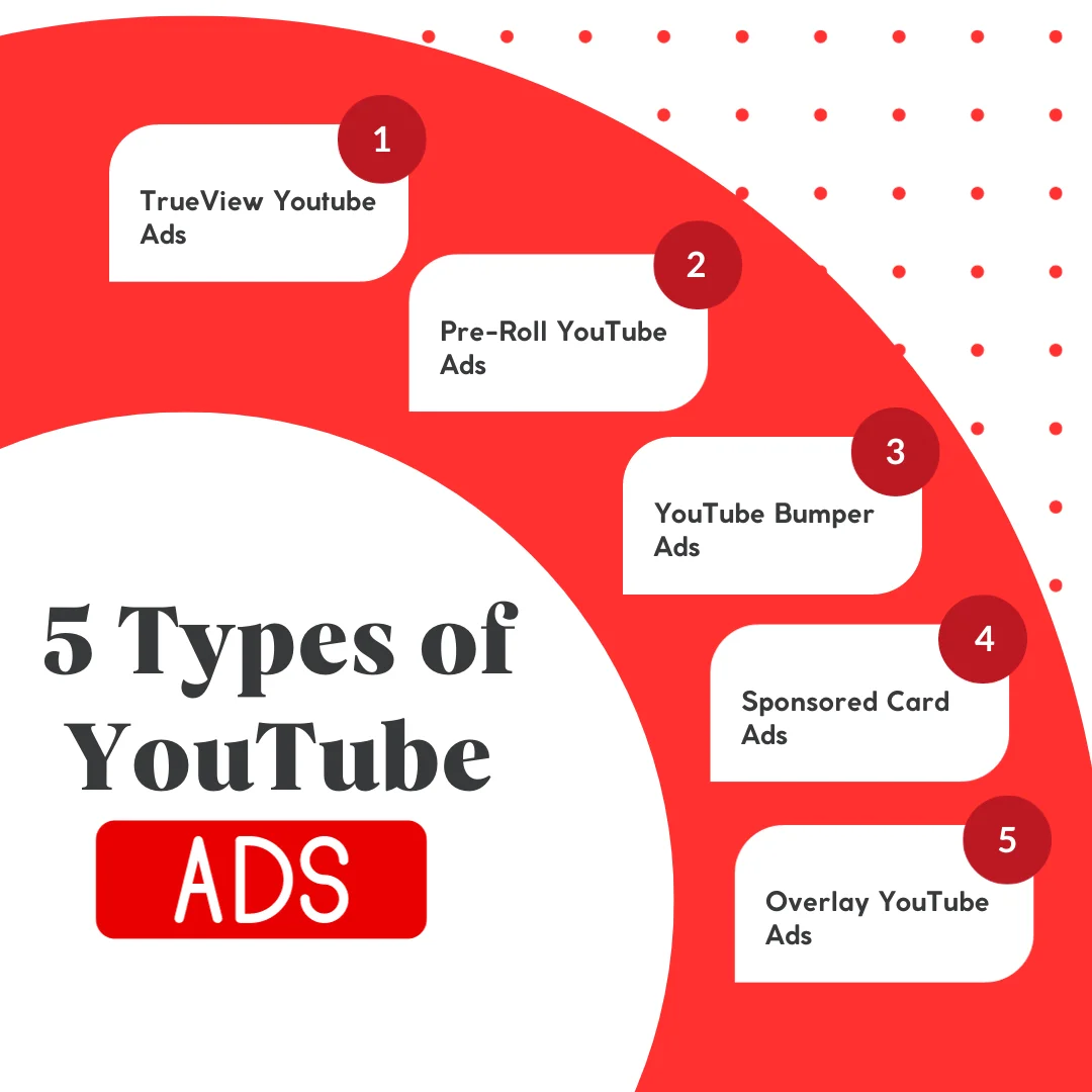An infographic on the types of youtube ads