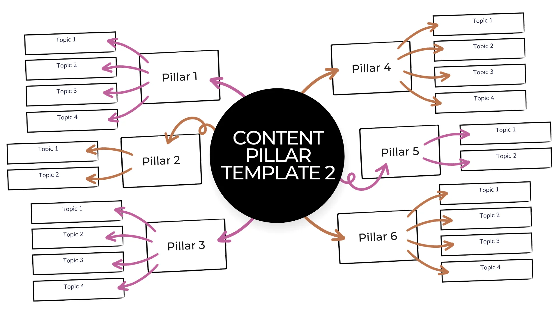 An example of a content pillars template