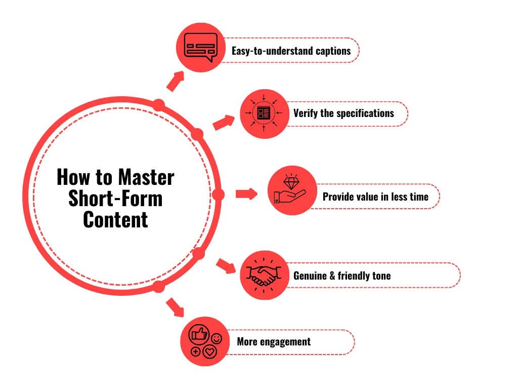 circular map explaining five practices to master short-form content