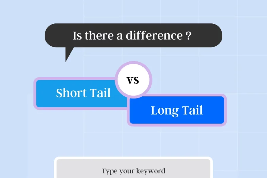 A poster of long tail vs. short tail keywords
