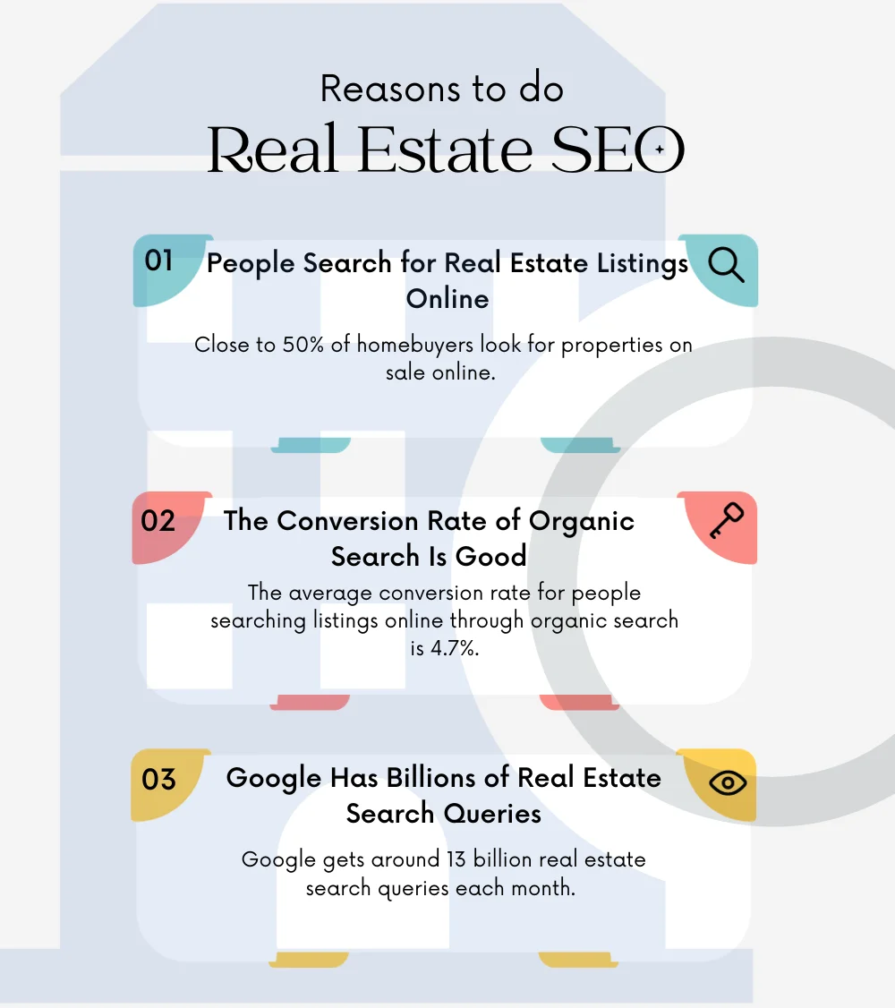 A chart explaining reasons to do real estate seo