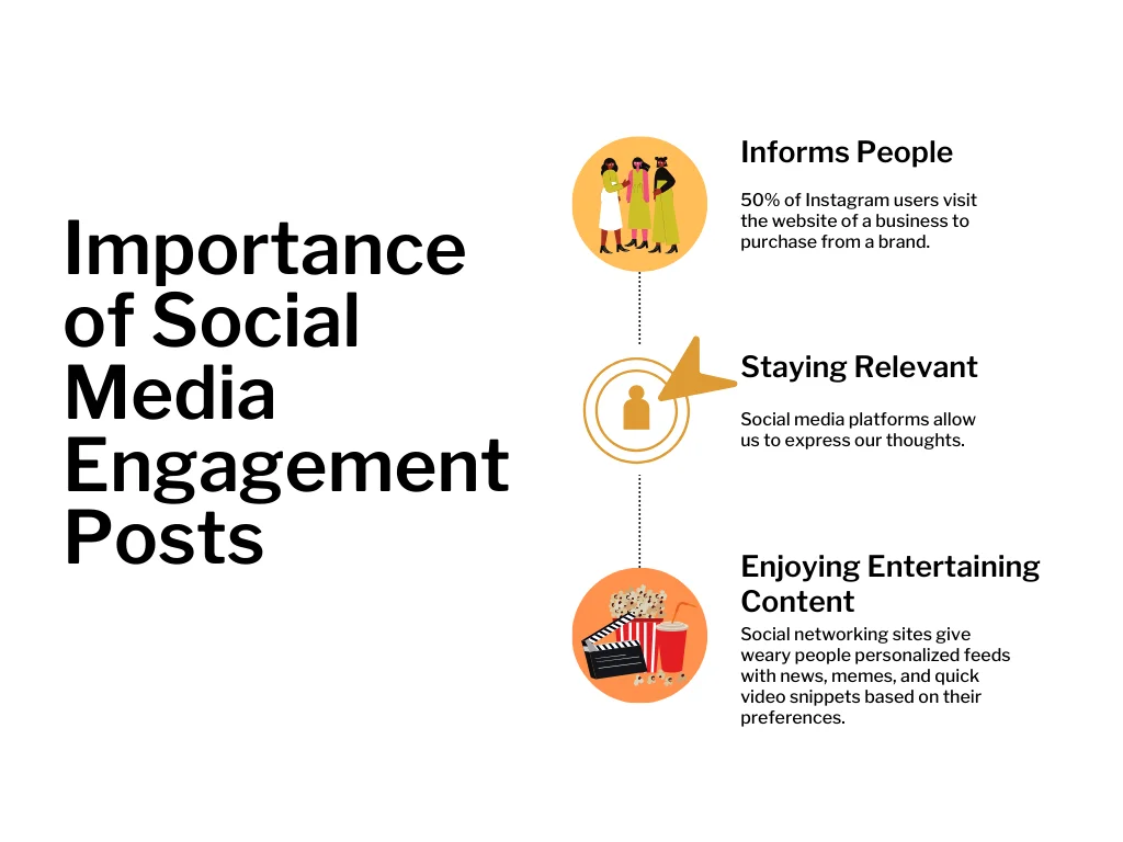 A list chart of the importance of social media engagement posts