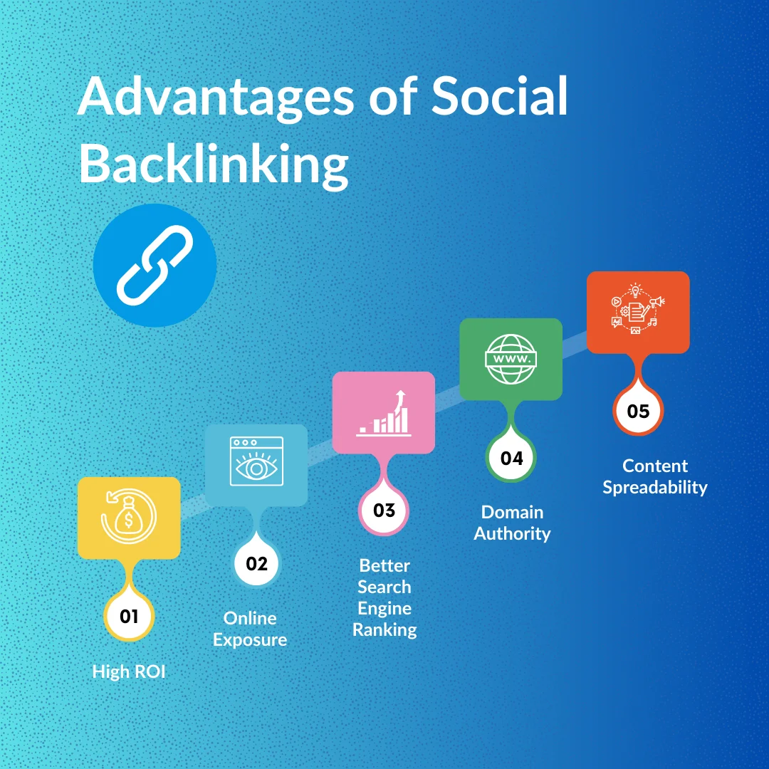 A diagram on the advantages of social backlinking