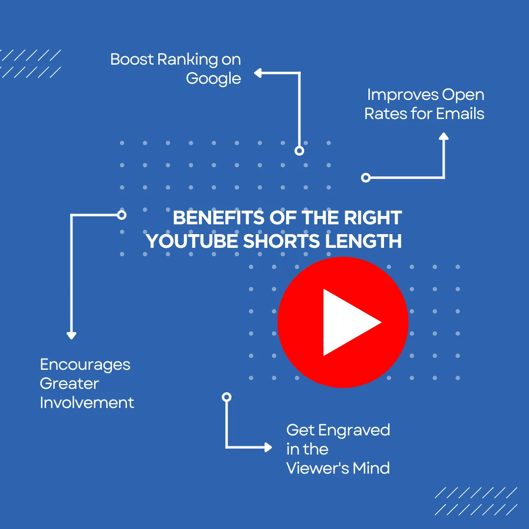A map of the benefits of the right youtube shorts length