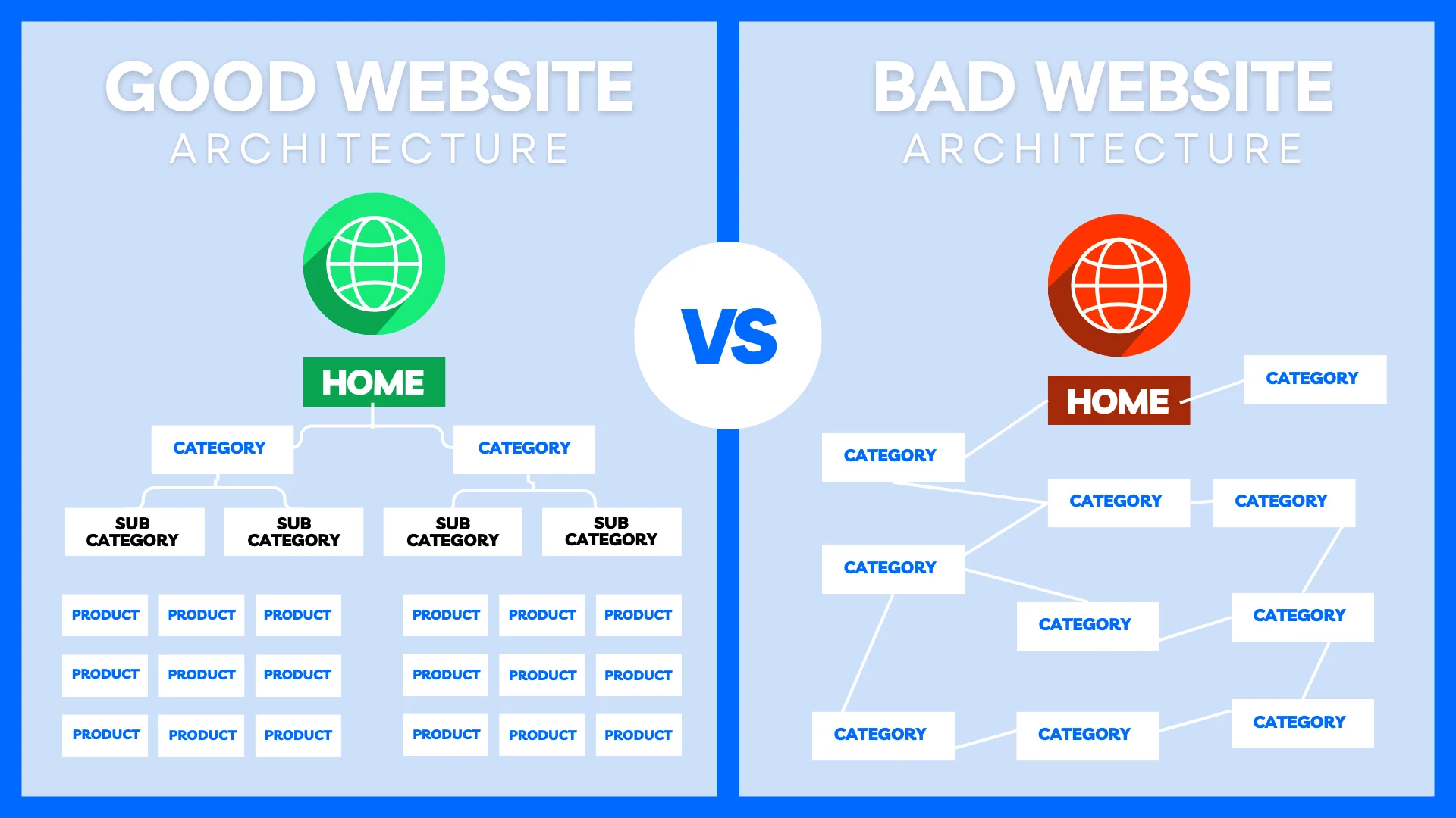 An infographic explaining good vs bad site architecture