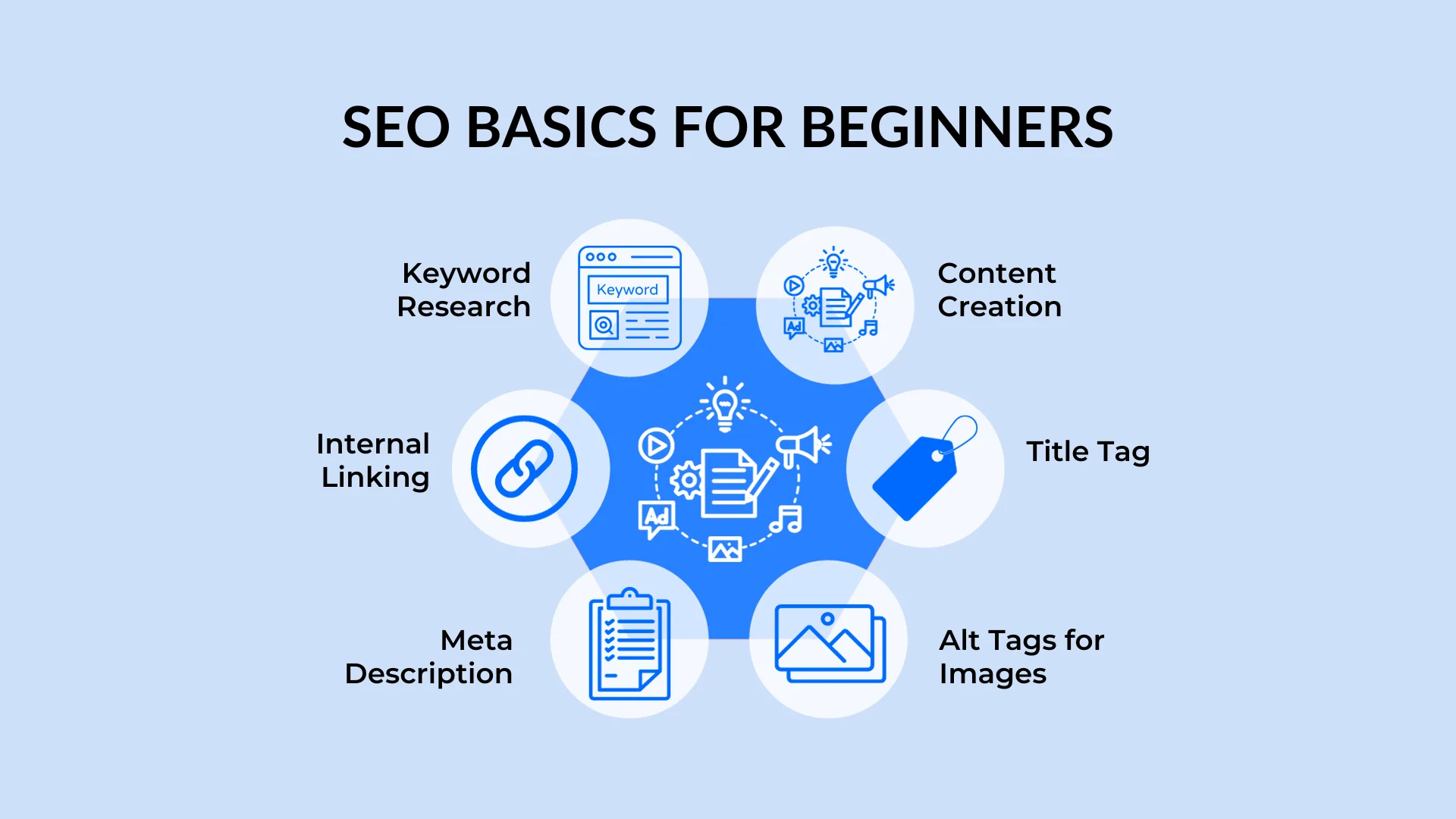 An infographic on the six seo basics for beginners