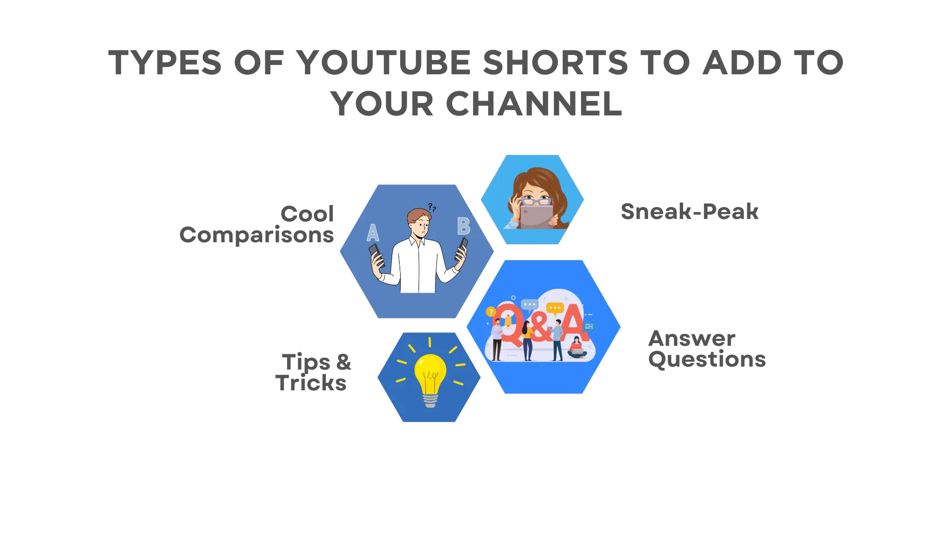 A list of the types of youtube shorts to add to your channel
