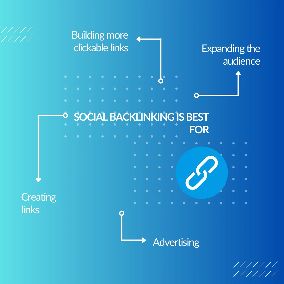 An infographic on what is social backlinking best for