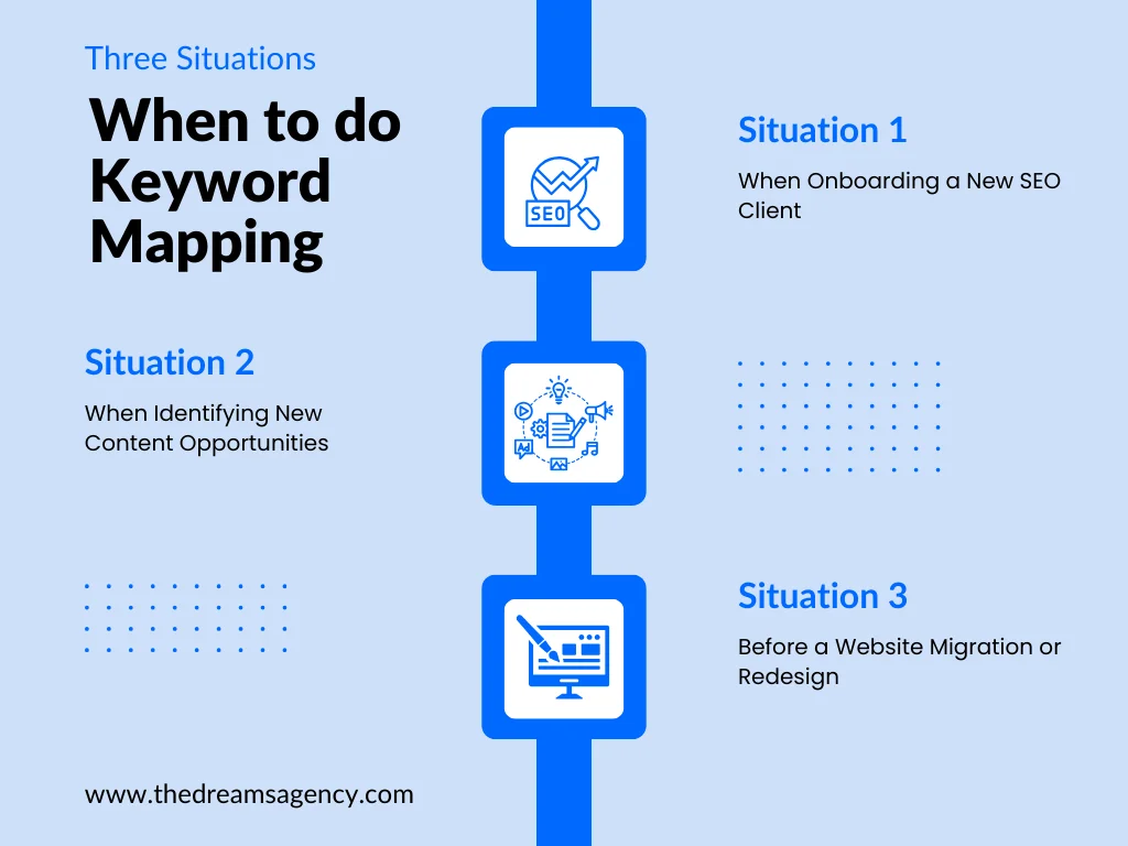 An infographic on when to do keyword mapping