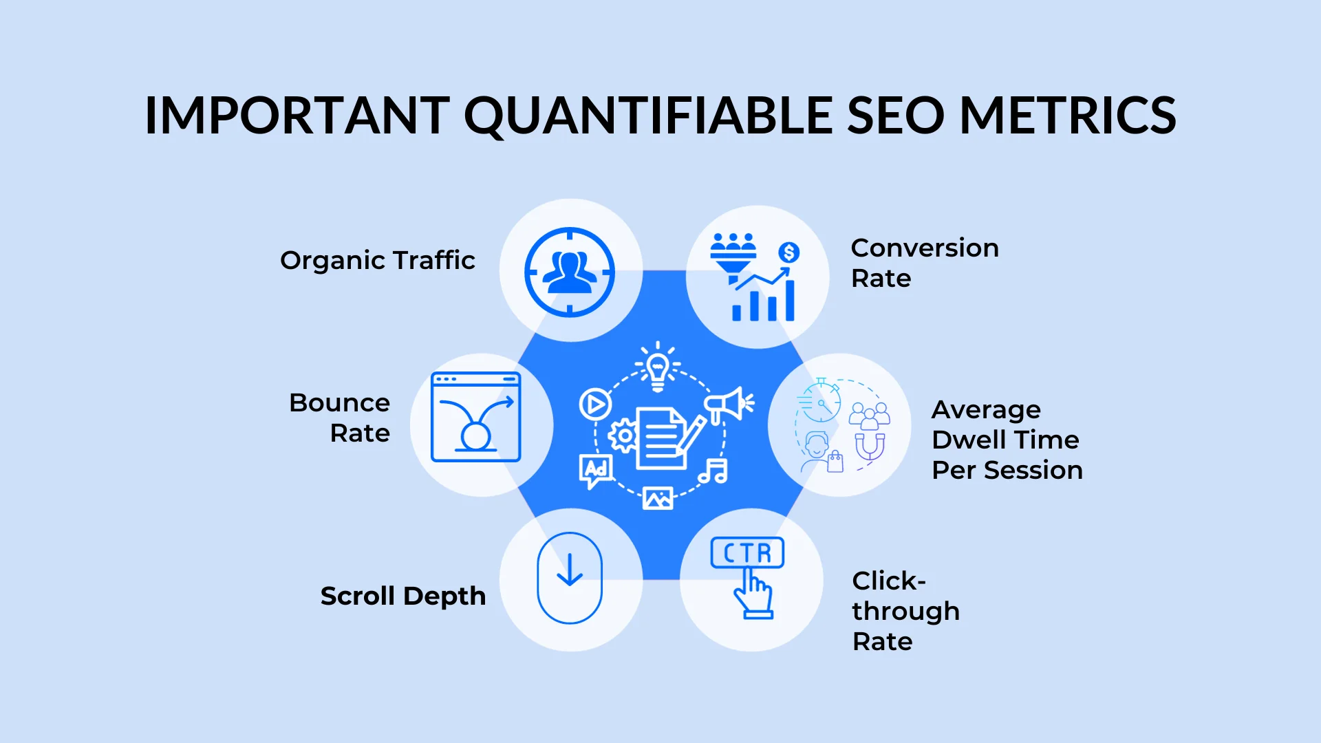 An infographic on the top seo metrics to track