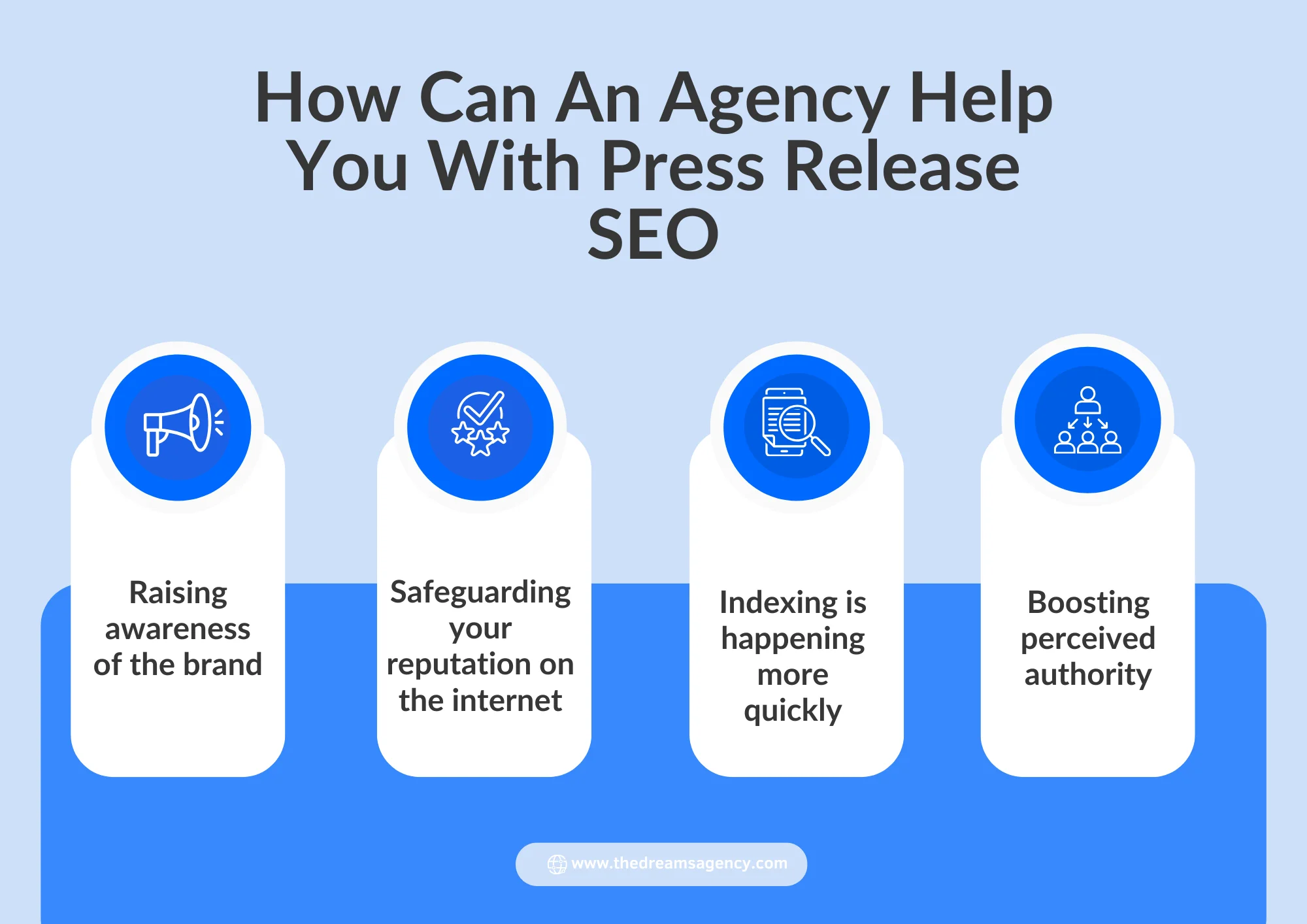 An infographic on how an agency can help with press release seo