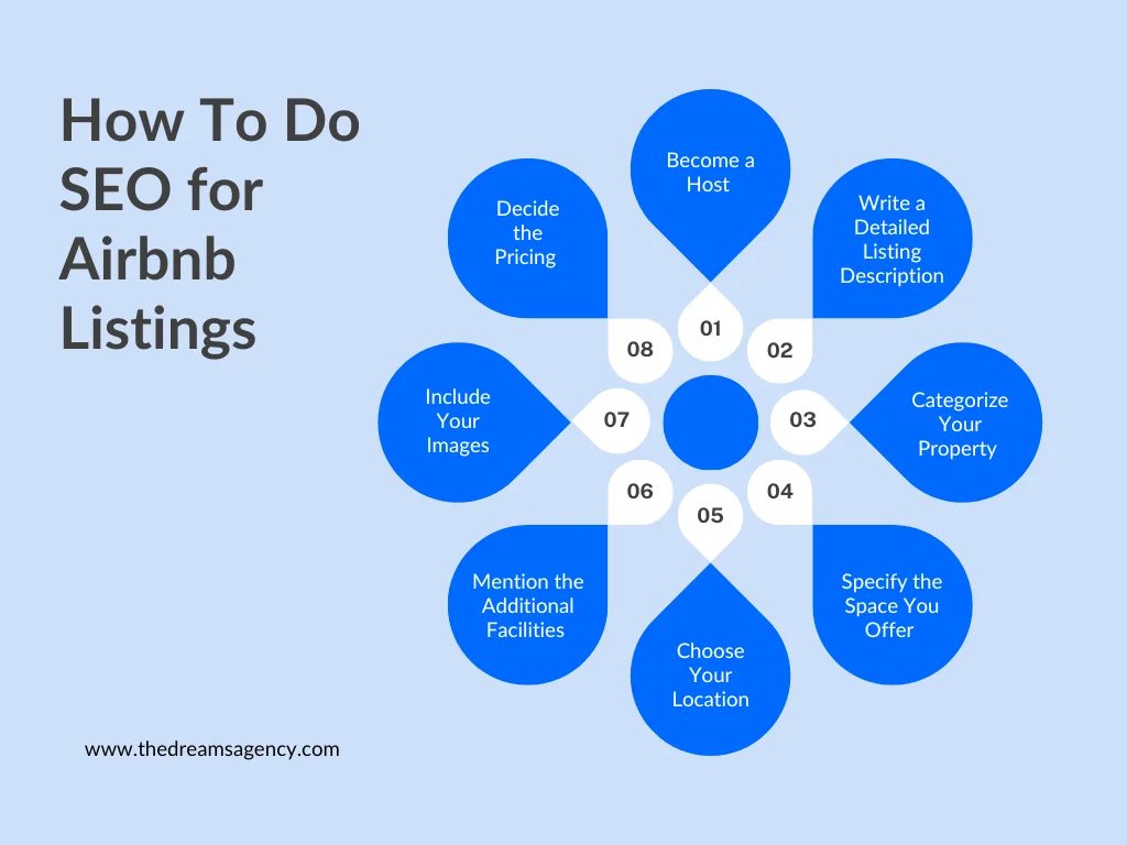 A circular chart on how to do seo for airbnb listings