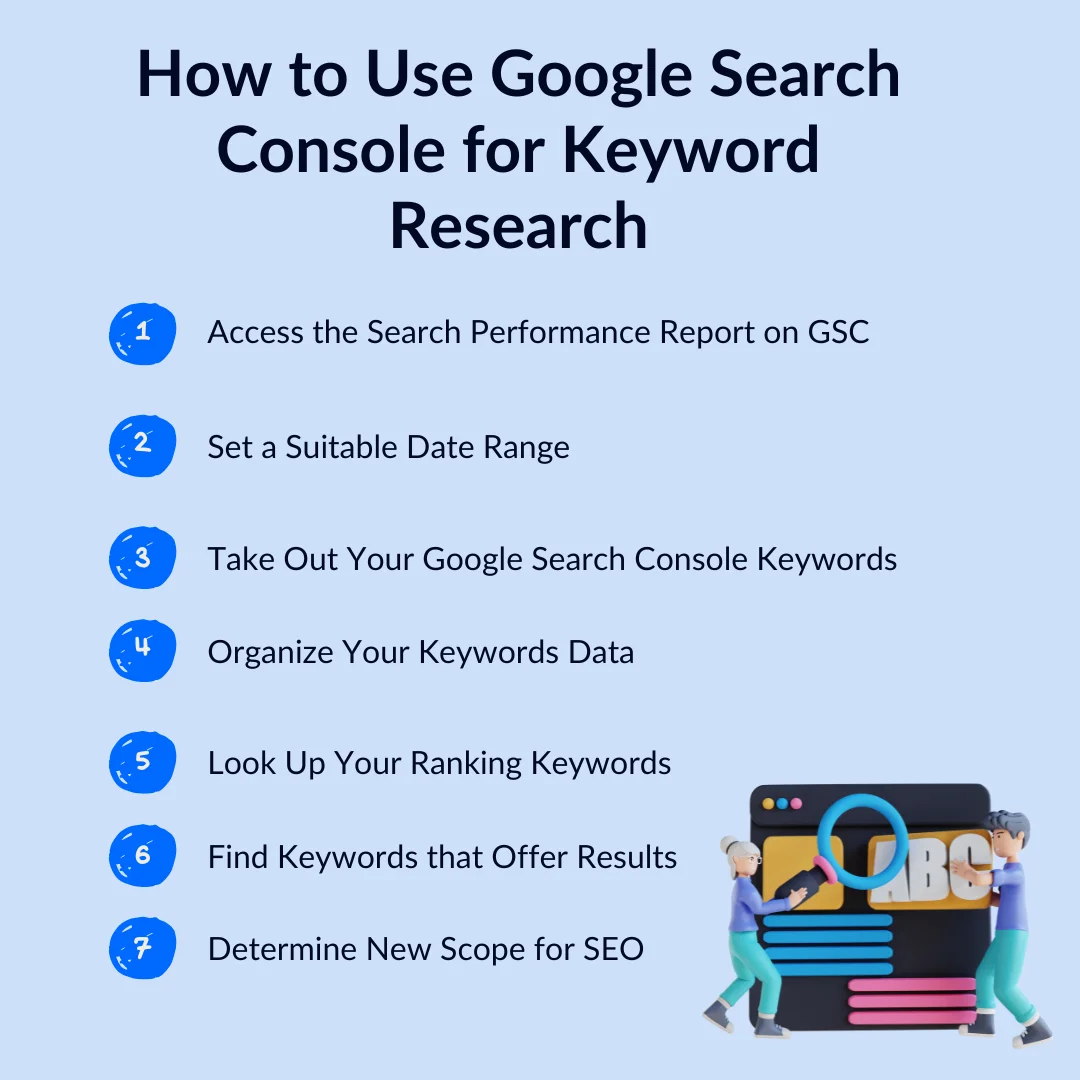 An infographic on how to use google search console for keyword research