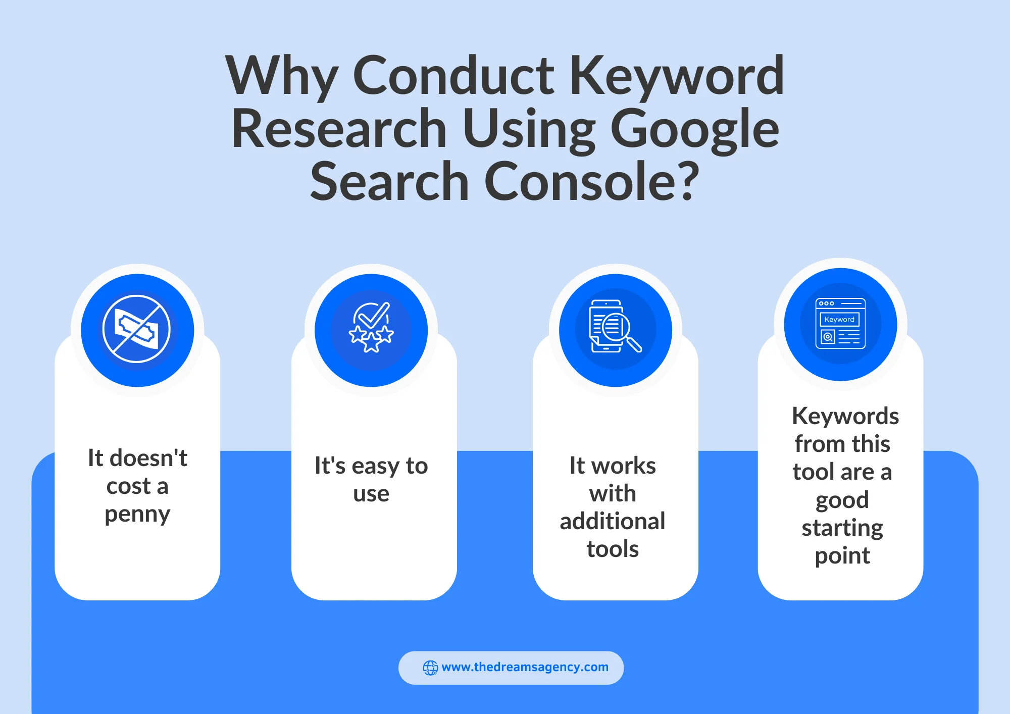 An infographic on the importance of using Google search console keywords