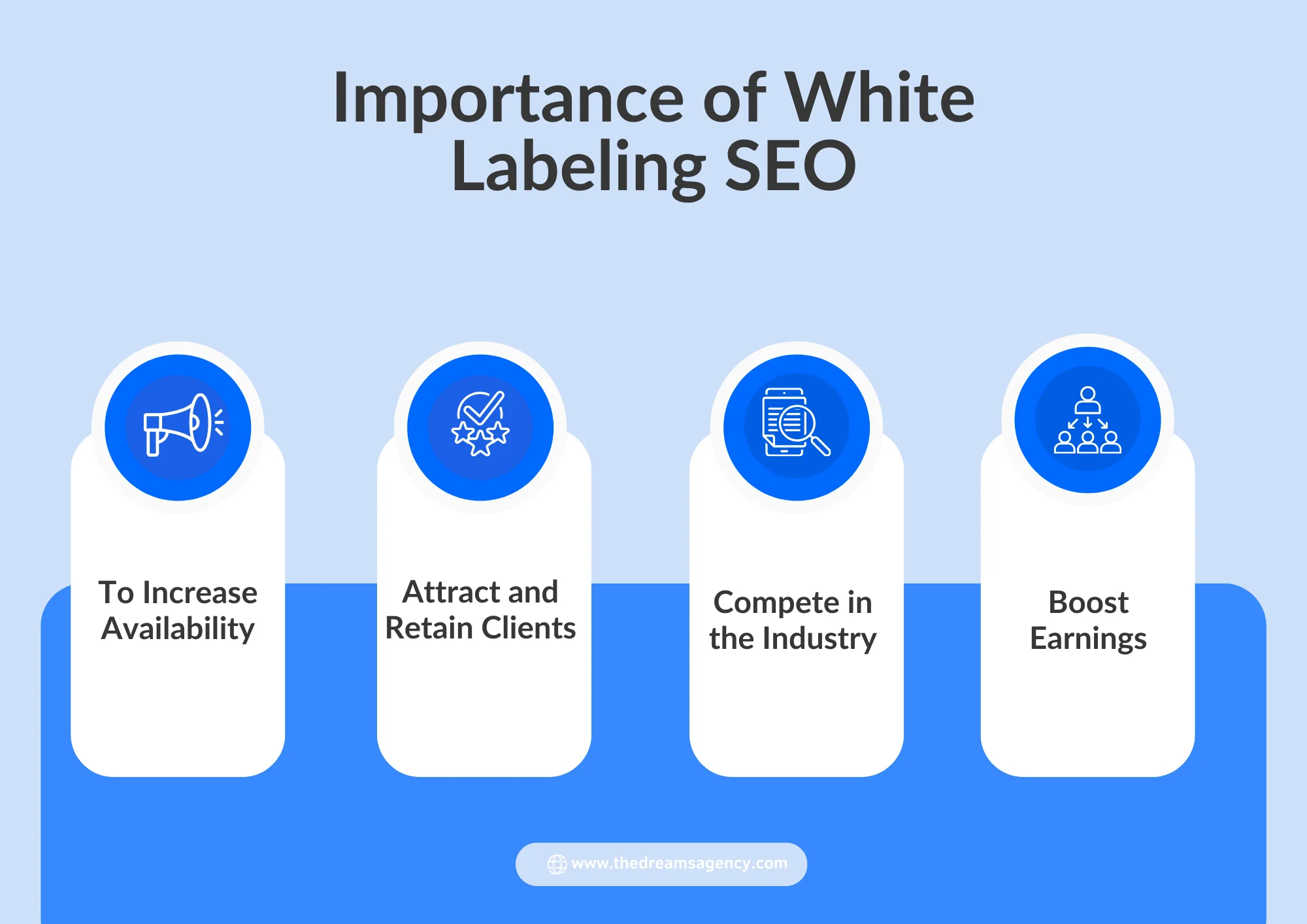 An infographic on the importance of white labeling seo
