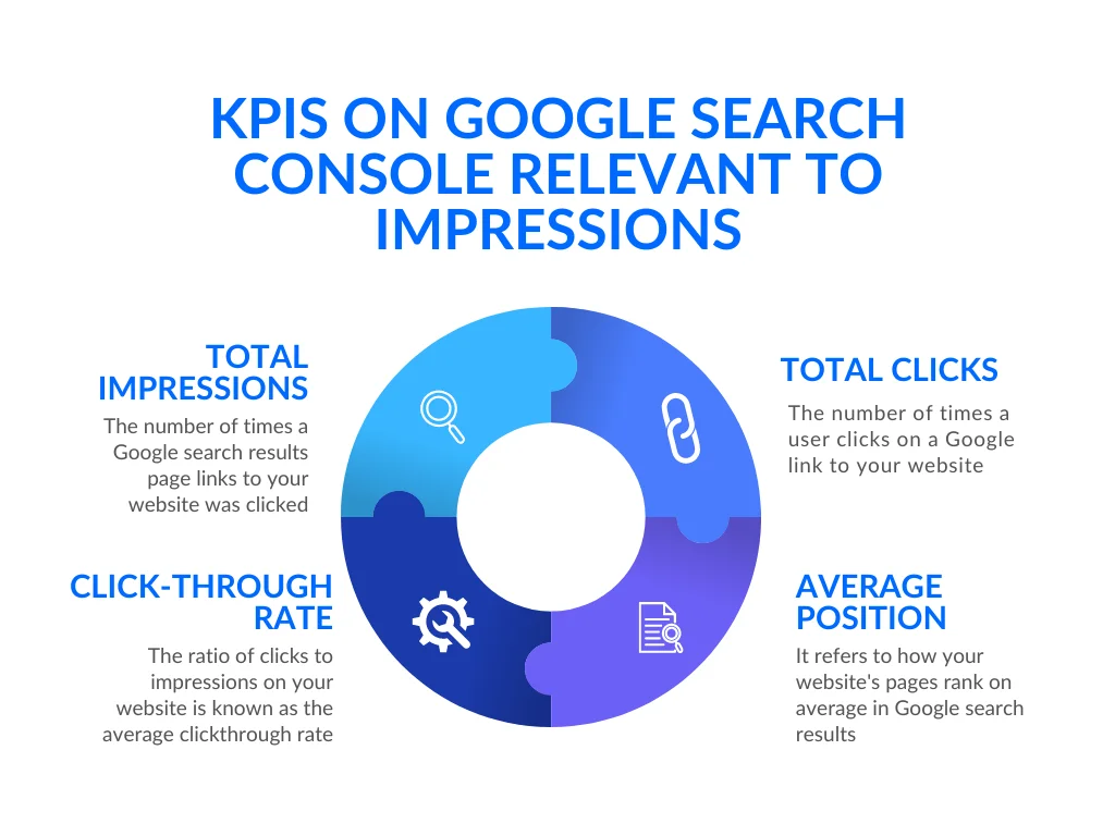 An infographic on the top KPIs on Google Search Console 