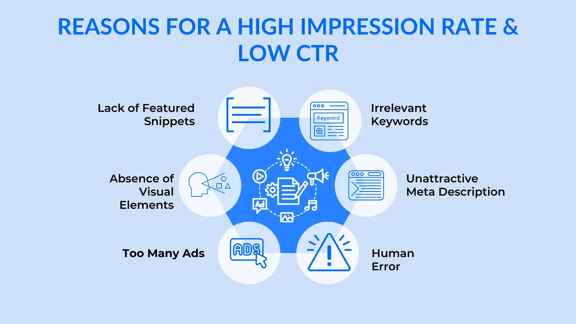 An infographic on the top reasons for a high impression rate 