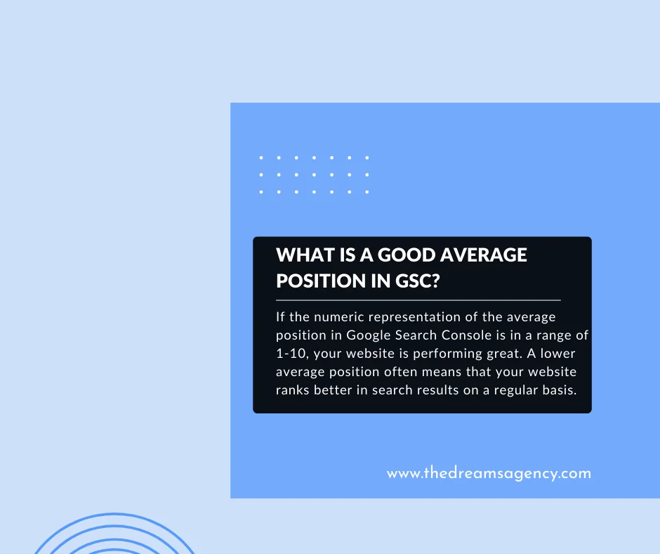 An answer post on what is a good average position in Google Search Console