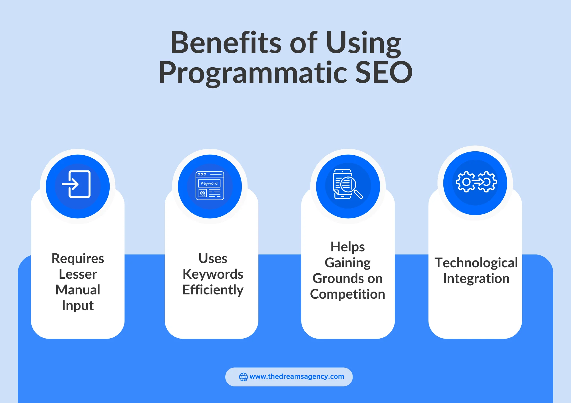 An infographic on the benefits of using programmatic seo