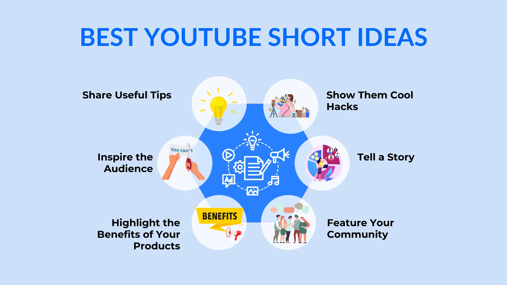 An infographic on the best youtube short ideas