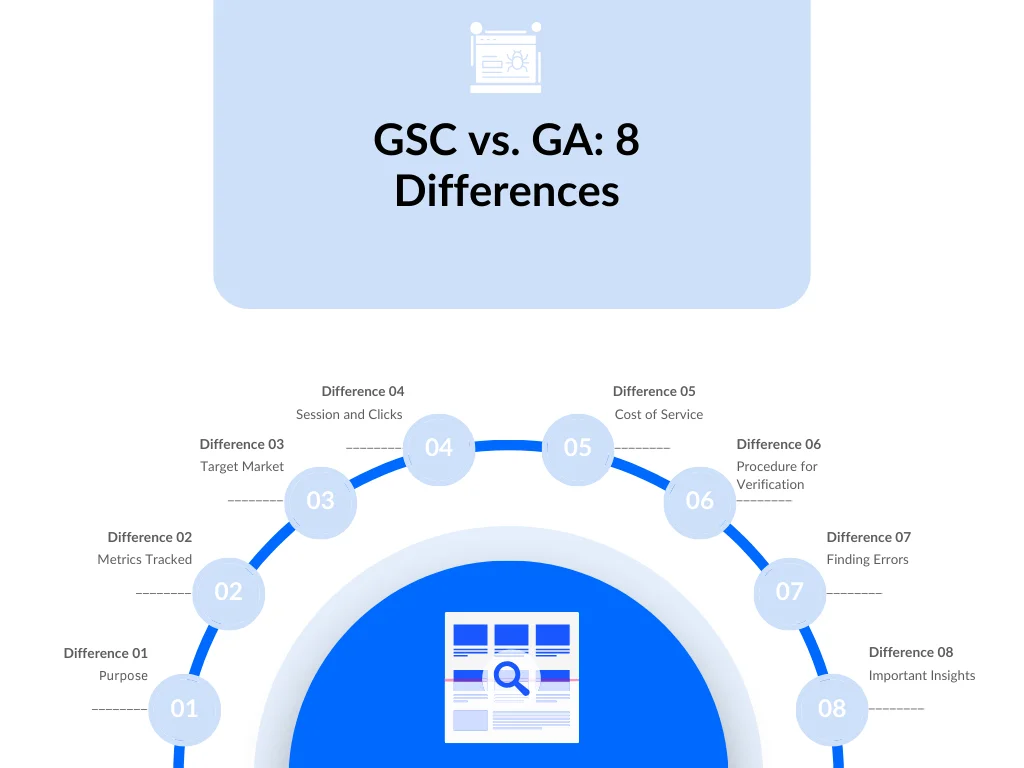 An infographic on the differences between google search console vs. google analytics