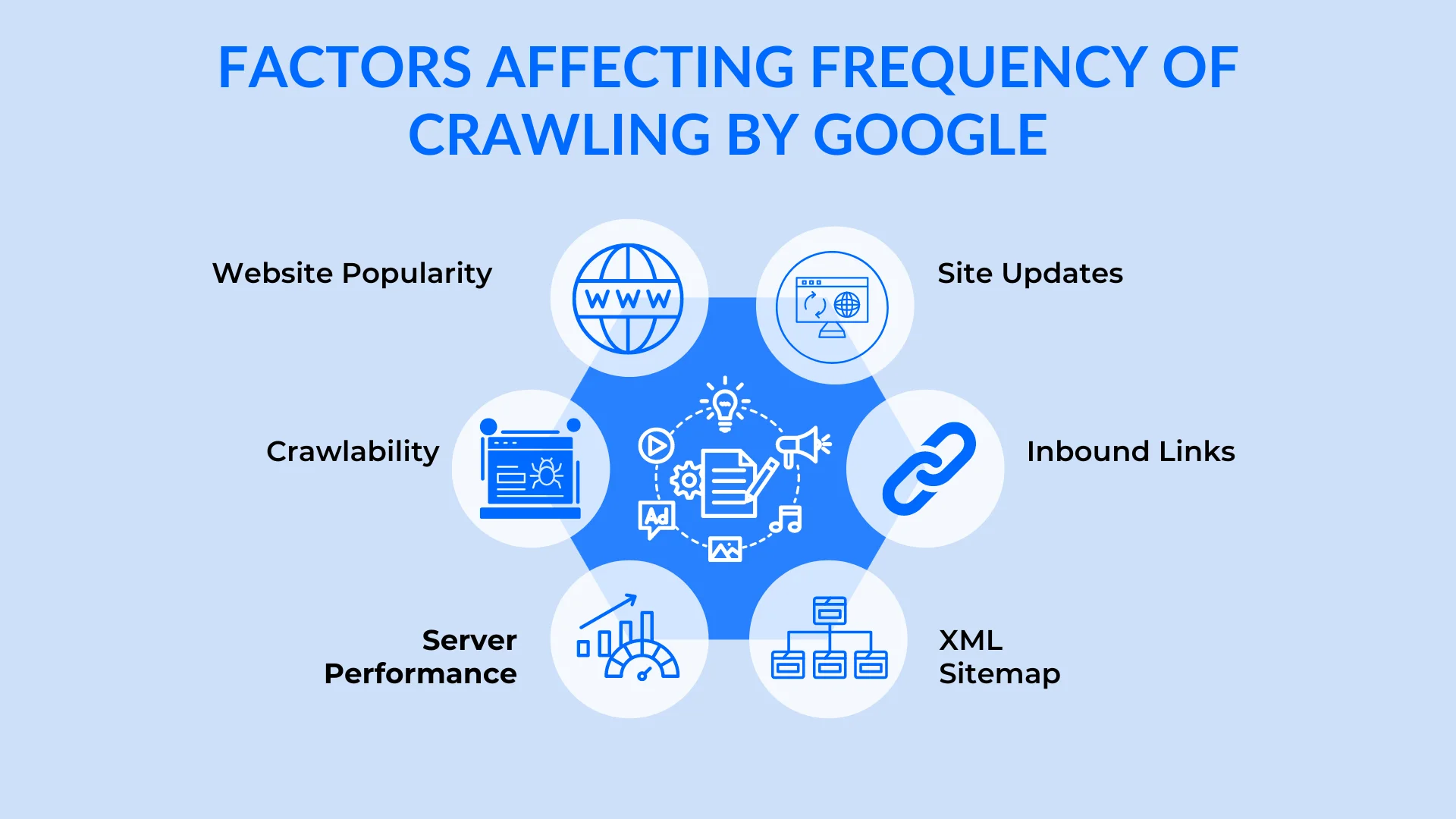 An infographic on how frequently Google does website crawl
