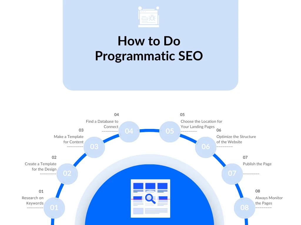 An infographic on how to do programmatic seo