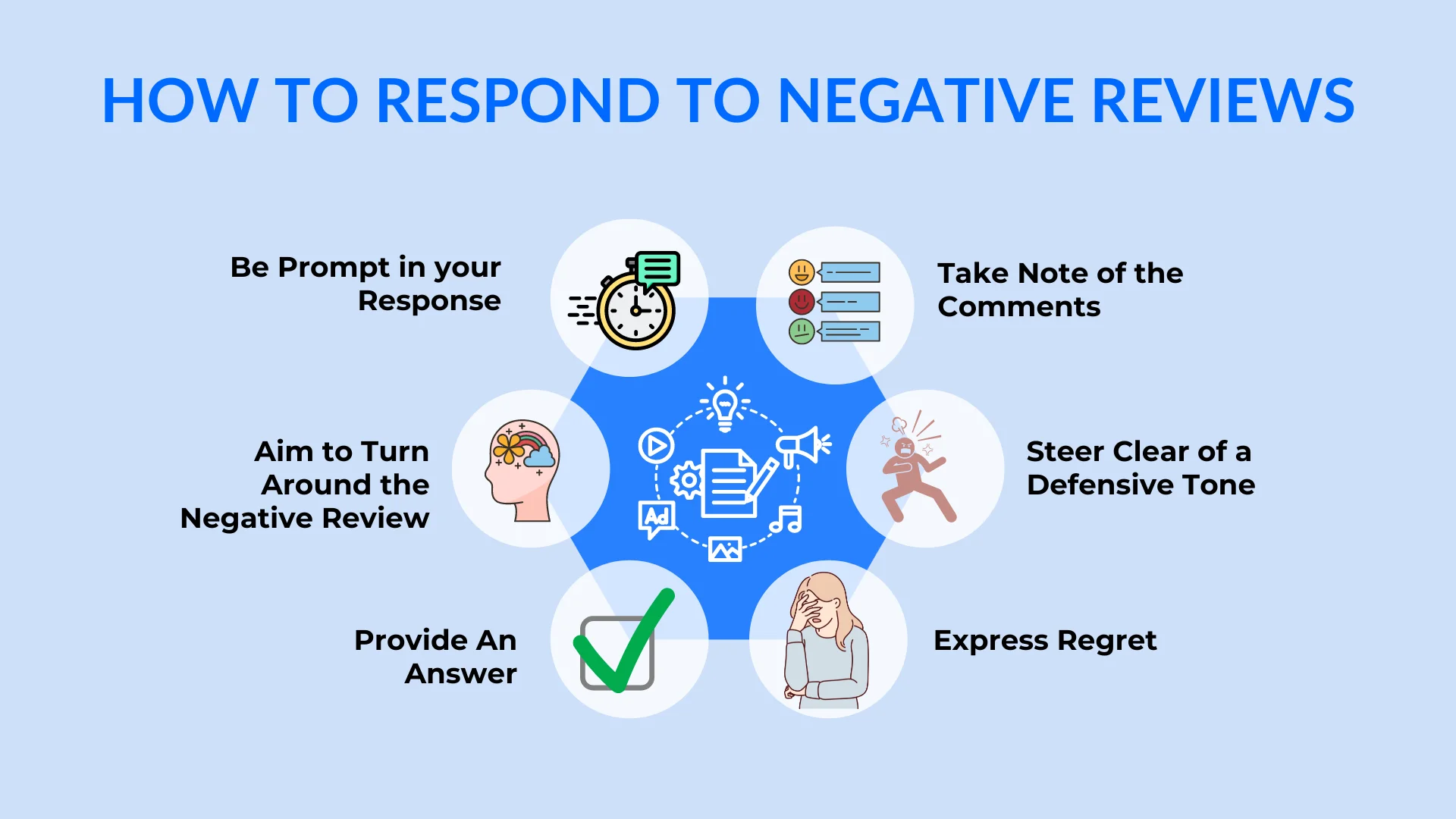 An infographic on how to respond to negative reviews