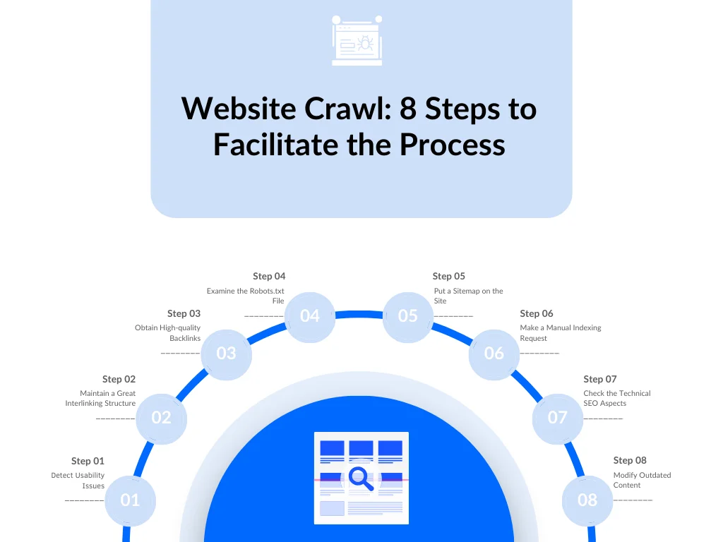 An infographic on the steps of website crawl