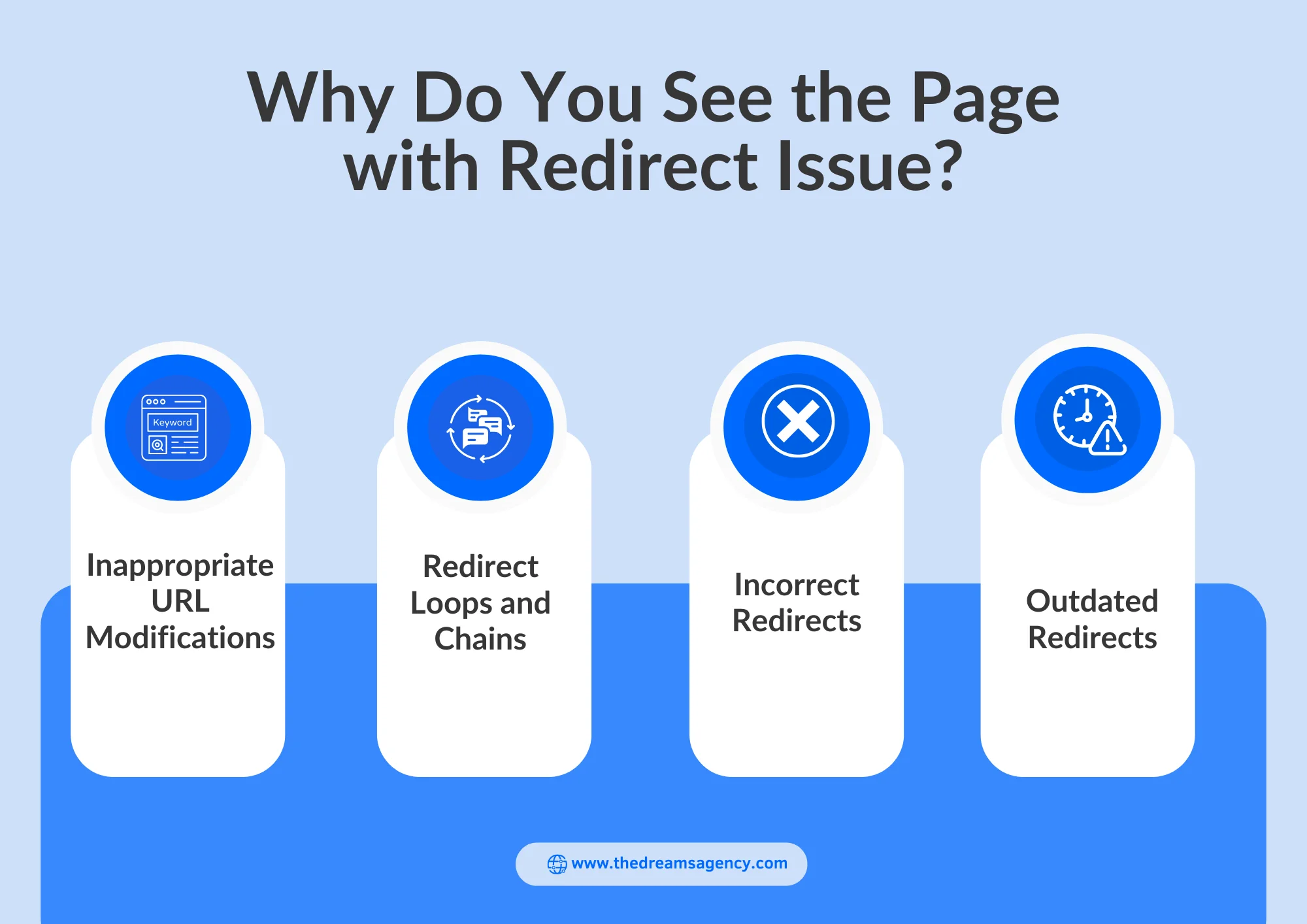 An infographic on the reasons for page with redirect Google Search Console