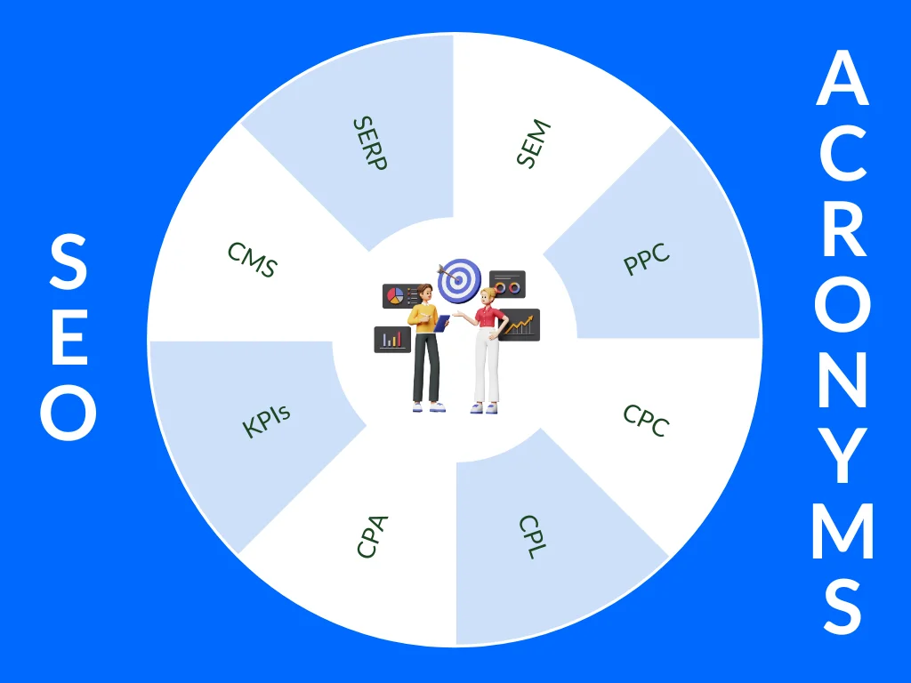 A circular concept map explaining seo acronyms