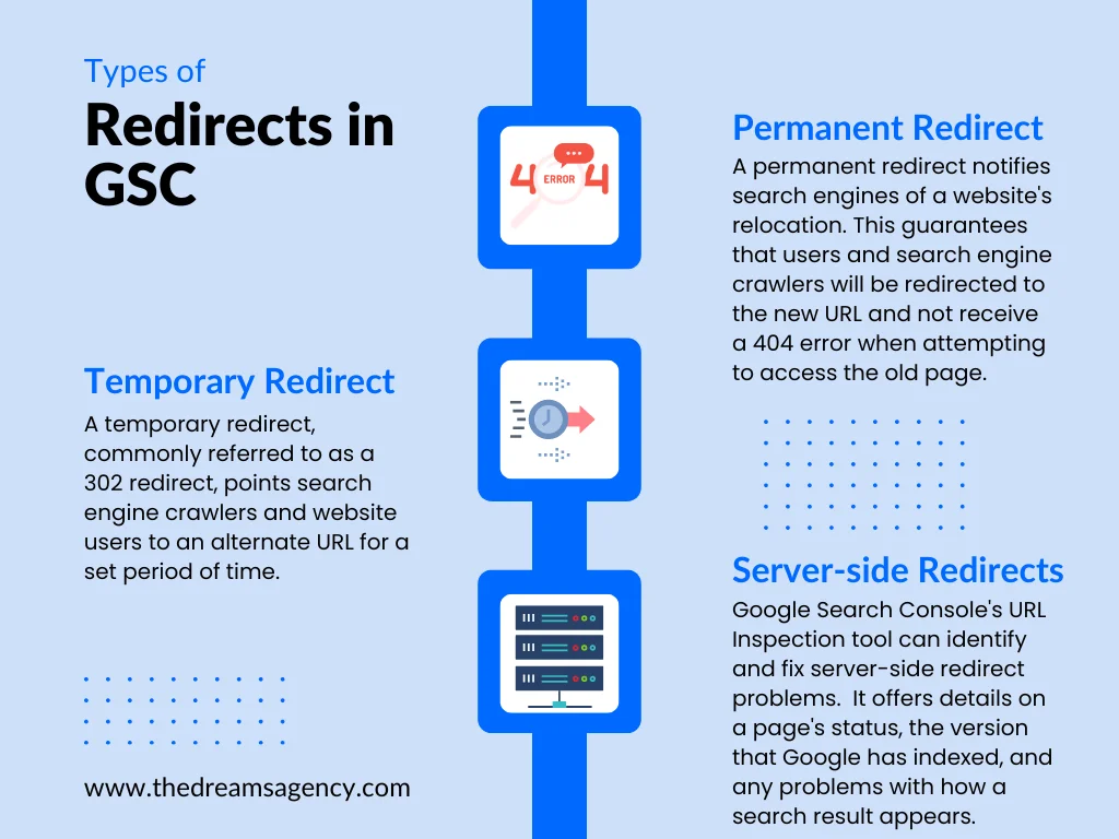 An infographic on types of page with redirects on Google Search Console