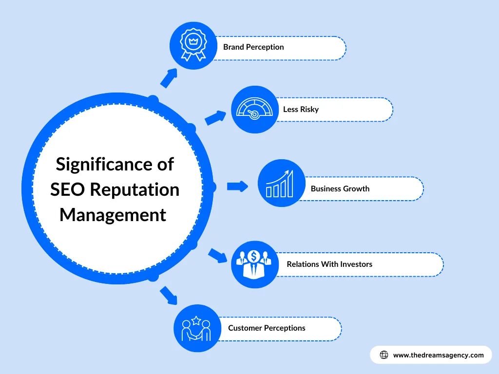 A diagram on the benefits of SEO reputation management