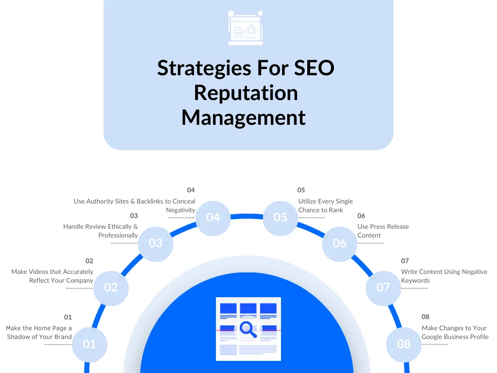 An infographic on the strategies for SEO reputation management